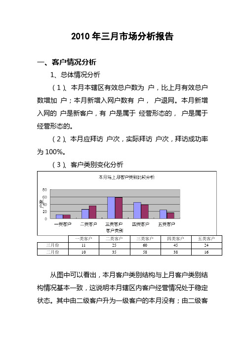 客户经理月市场分析报告