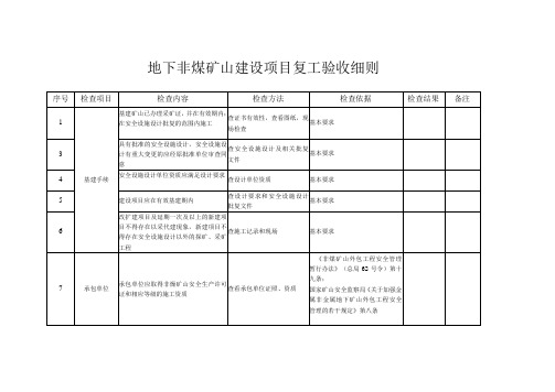 地下非煤矿山建设项目复工验收细则