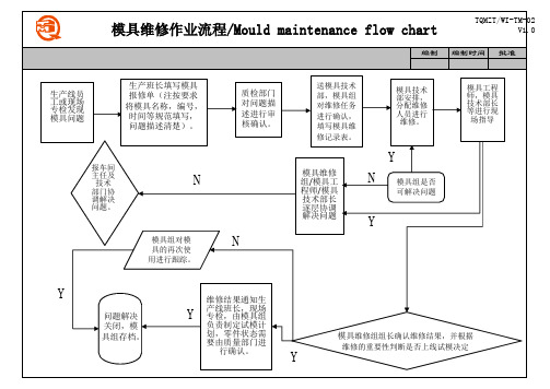 模具报修流程图