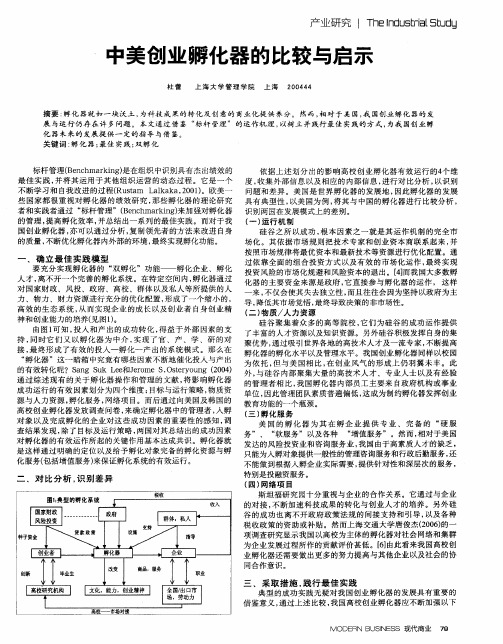 中美创业孵化器的比较与启示