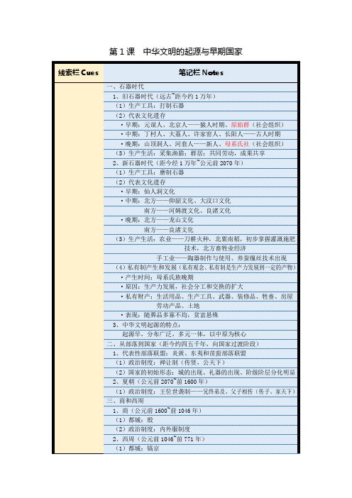 【学习笔记】第1课  中华文明的起源与早期国家