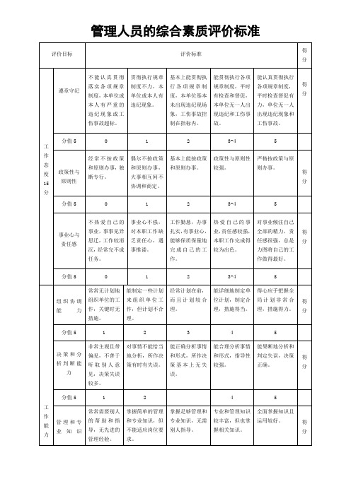 管理人员的综合素质评价标准