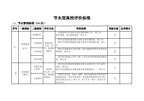 节水型高校评价标准