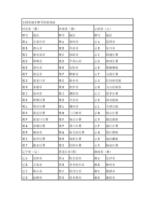 全国各地车牌号码查询表