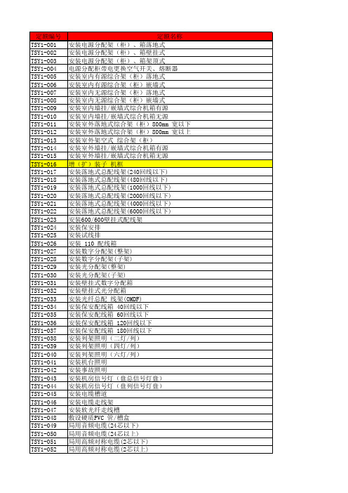 2017版通信定额(451定额)