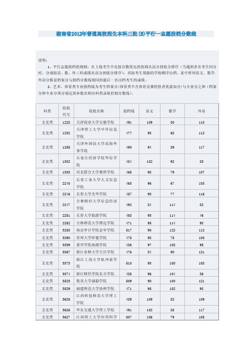 湖南省2012年普通高校招生本科三批(B)平行一志愿投档分数线