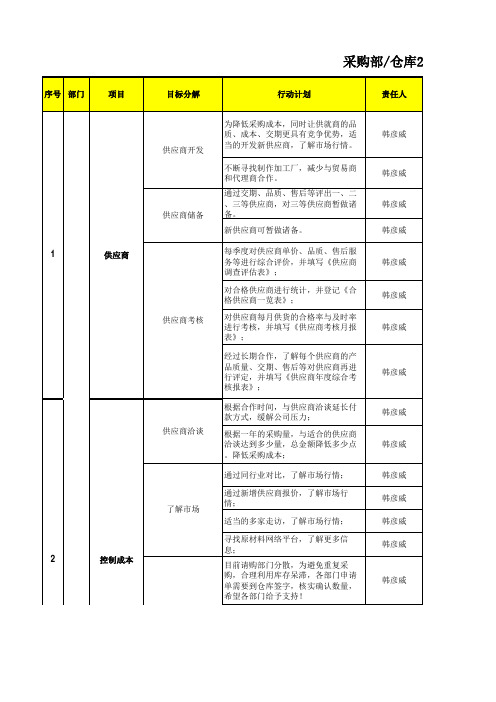 采购、仓库工作计划