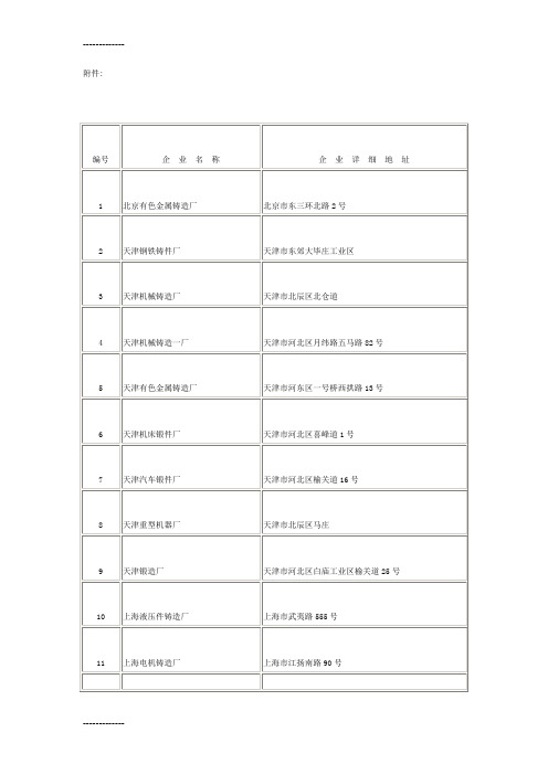 (整理)企业名称企业详细地址1