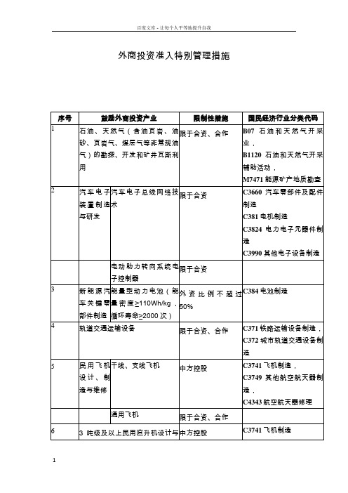 外资准入特别管理措施(负面清单)