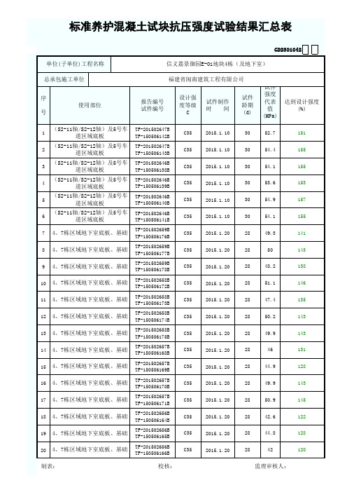 标准养护混凝土试块汇总表