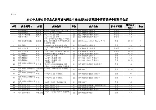 2017年上海医保定点医疗机构药品中标结果动态调整新申请药品拟