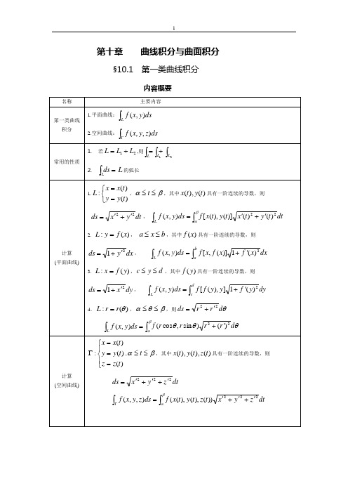 大学高数第十章曲线积分与曲面积分课后参考答案及知识总结