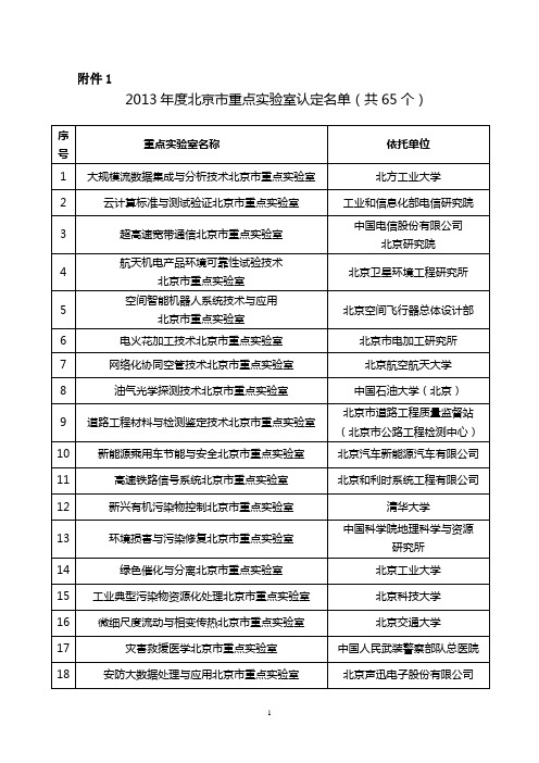 2013年度北京市重点实验室认定名单