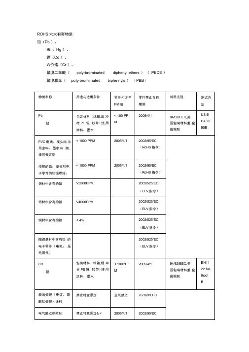 ROHS六大有害物质.