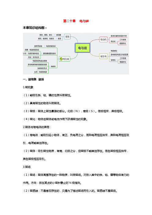 人教版九年级物理知识点总结：第二十章电与磁