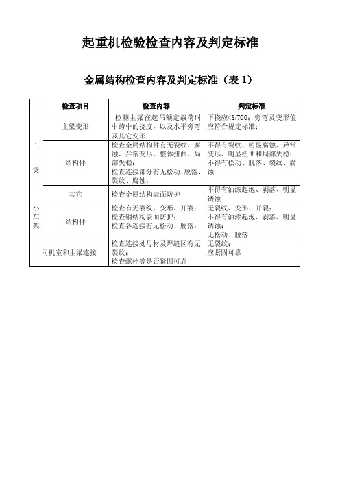 起重机检验检查内容及判定标准