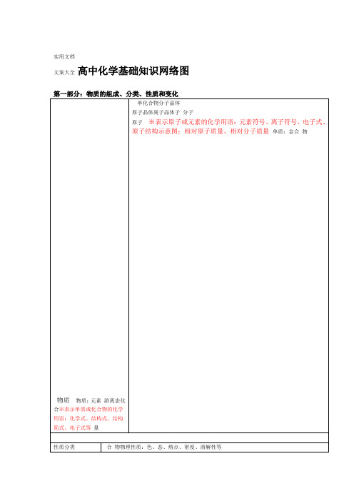 高中化学必修一知识网络结构图