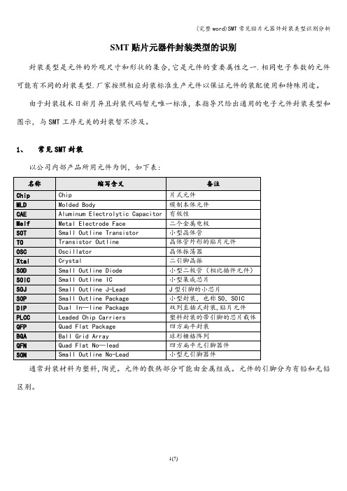 (完整word)SMT常见贴片元器件封装类型识别分析