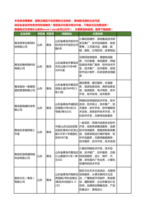 新版山东省青岛互联网推广工商企业公司商家名录名单联系方式大全169家