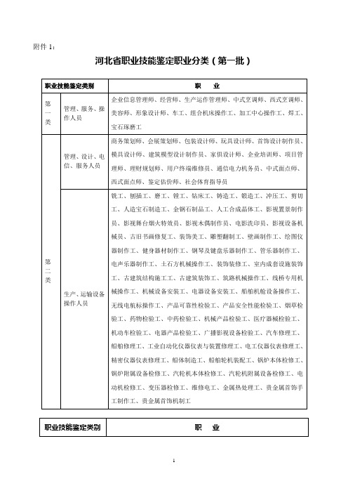 河北省职业技能鉴定职业分类