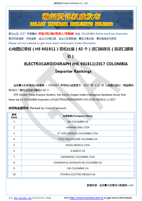 心电图记录仪(HS 901811)2017 哥伦比亚(62个)进口商排名(按进口额排名)