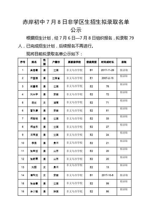 赤岸初中7月8日非学区生招生拟录取名单