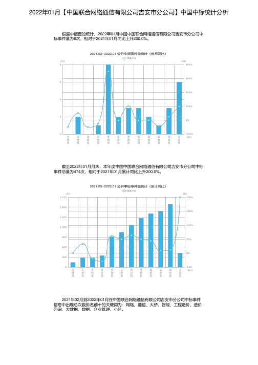 2022年01月【中国联合网络通信有限公司吉安市分公司】中国中标统计分析