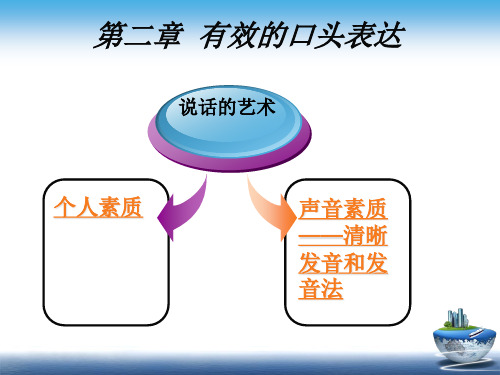 二有效的口头表达PPT课件