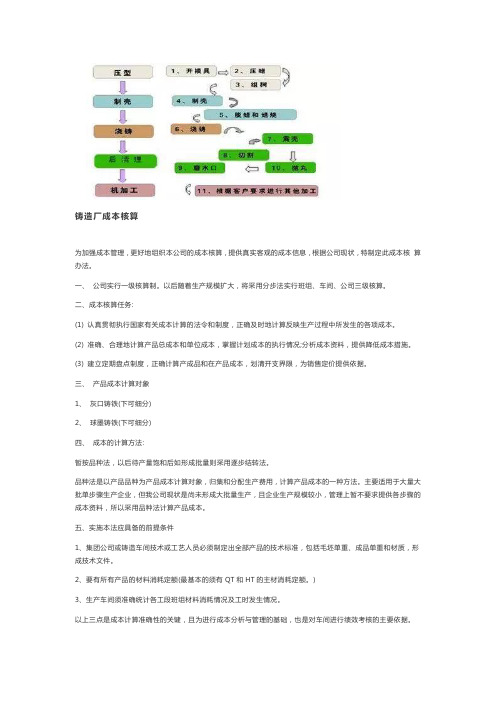 铸造厂成本核算