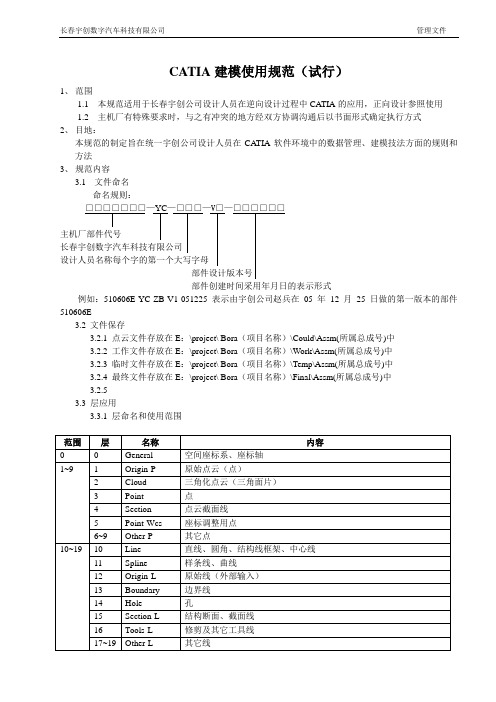 CATIA使用规范