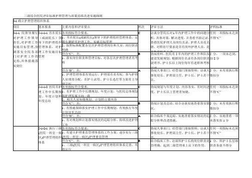 三级综合医院评审标准护理管理与质量持续改进实施细则