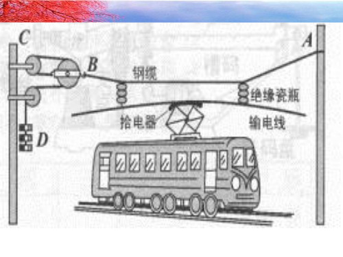 6.6探究滑轮的作用(正式)