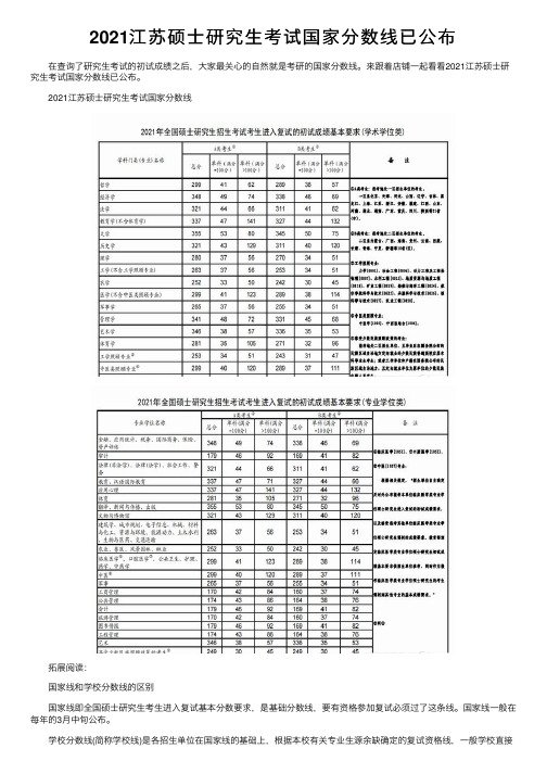 2021江苏硕士研究生考试国家分数线已公布