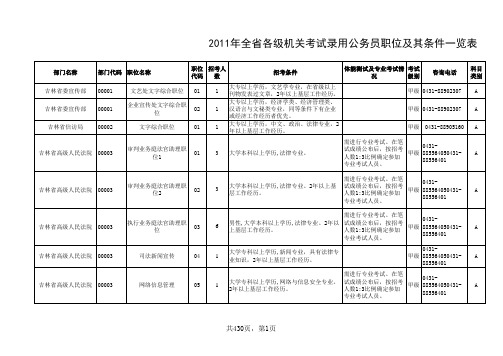 2011吉林省公务员考试职位表