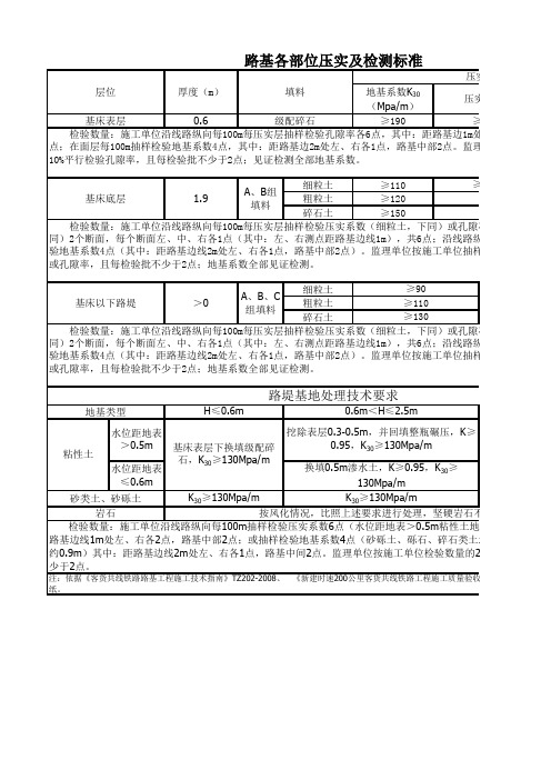 路基检验标准