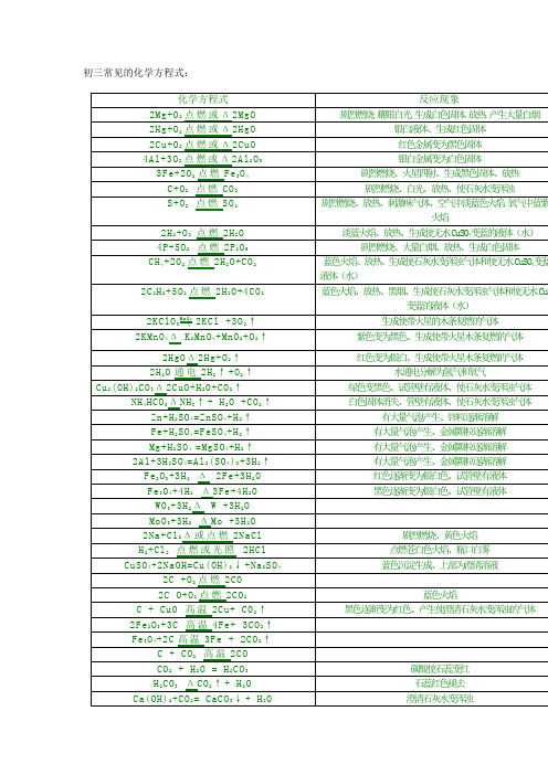 初三常见的化学方程式