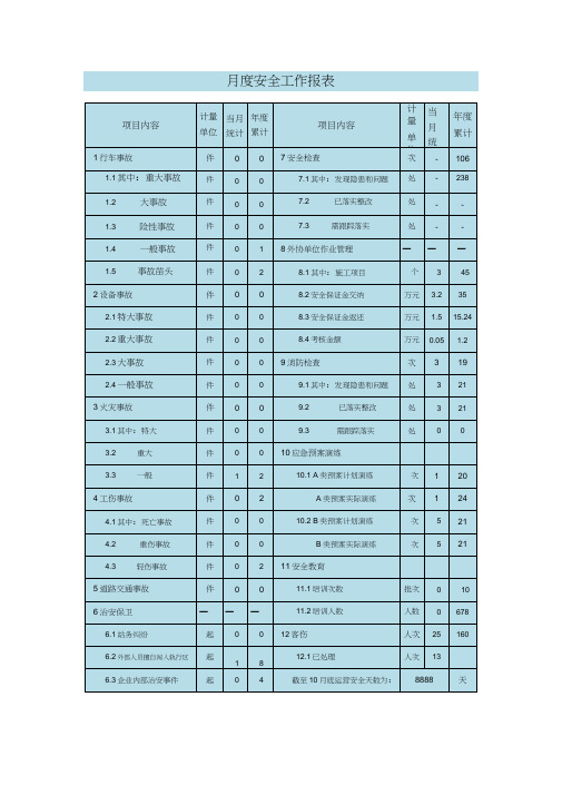 月度安全工作报表