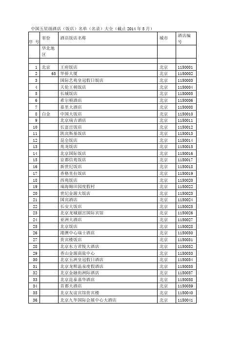 中国星级酒店名录