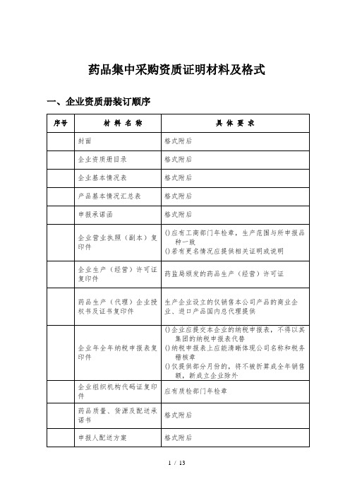 集中采购药品资质证明材料及格式