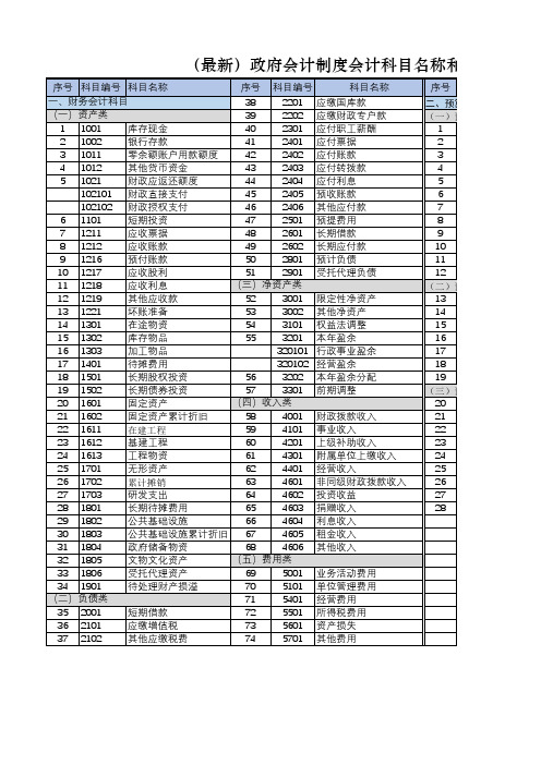 最新政府会计制度会计科目表