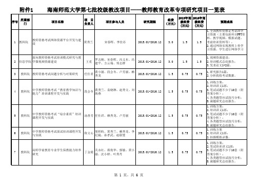 教改项目申报统计表