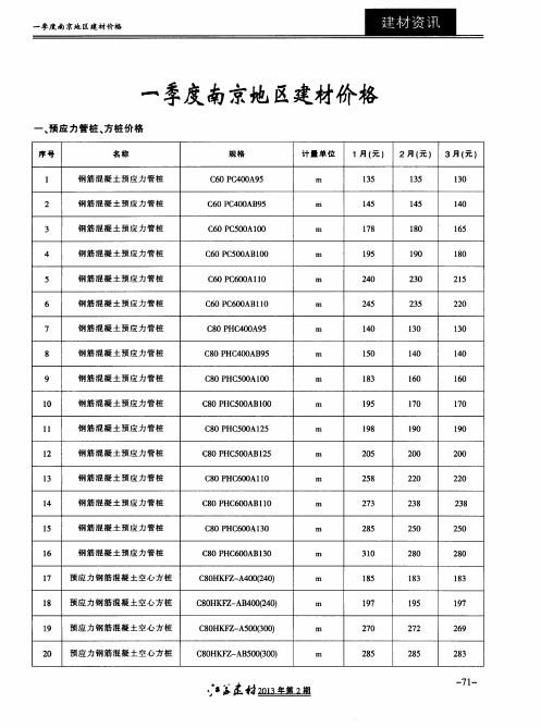 一季度南京地区建材价格