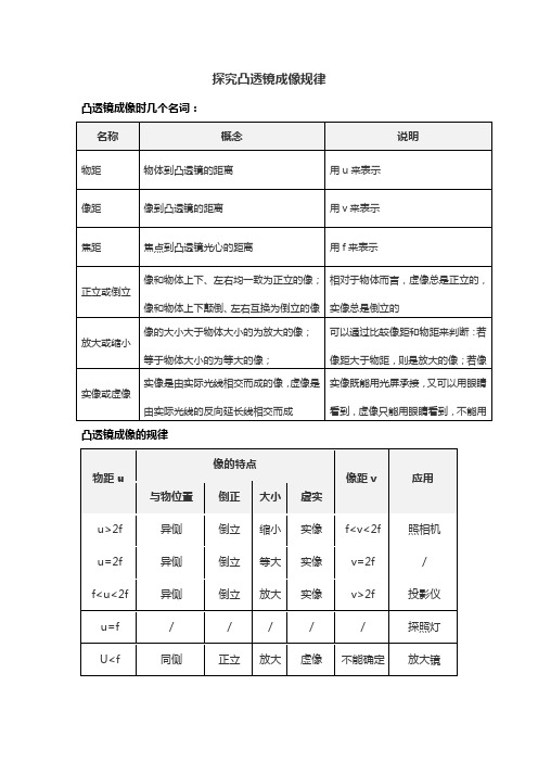 探究凸透镜成像规律