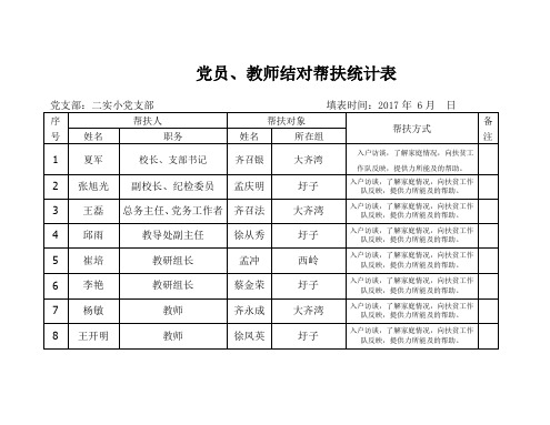 党员、教师结对帮扶统计表