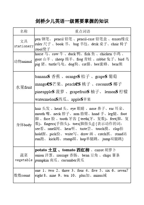 剑桥少儿英语一级上册