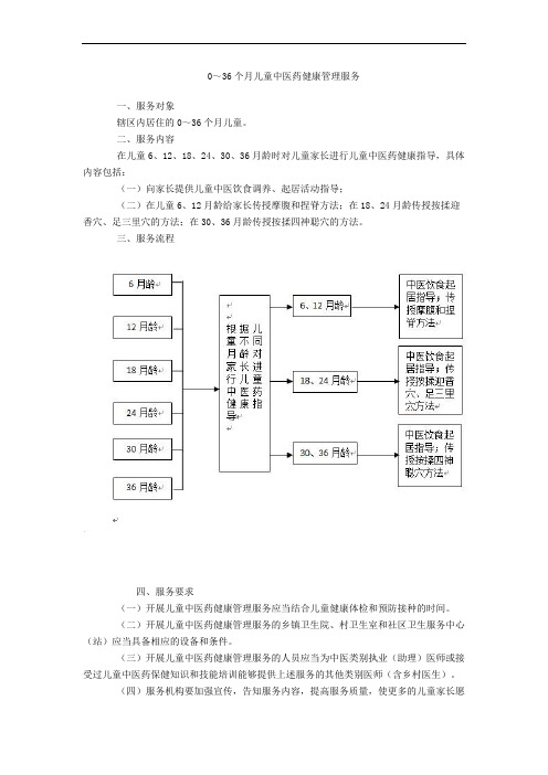 0-36个月儿童中医药健康管理服务