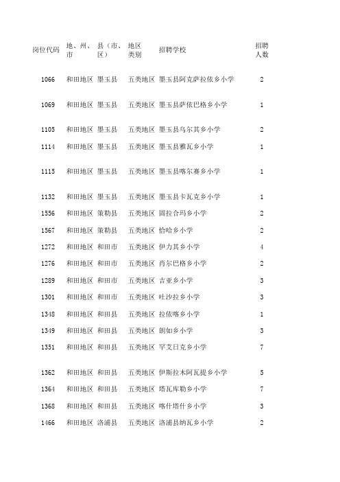 新疆2010年特岗教师招聘信息