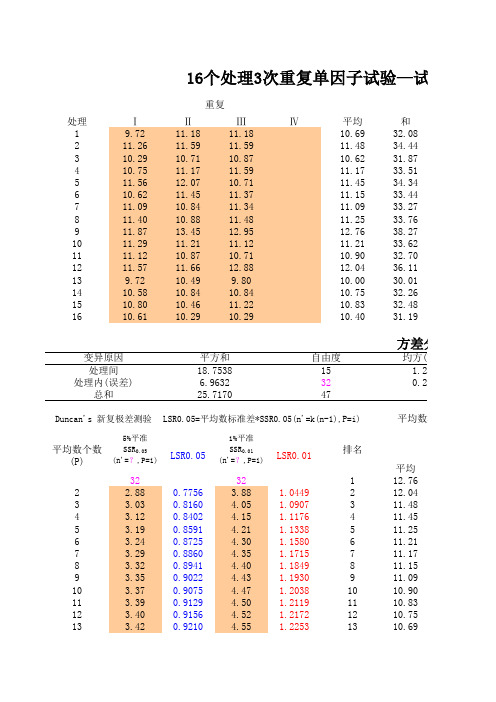 方差分析与与多重比较
