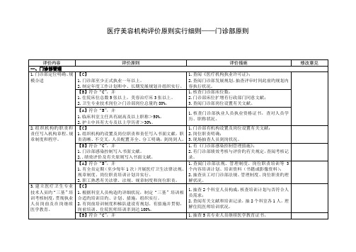 医疗美容机构评价标准实施细则