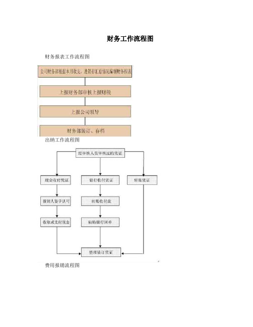 财务工作流程图